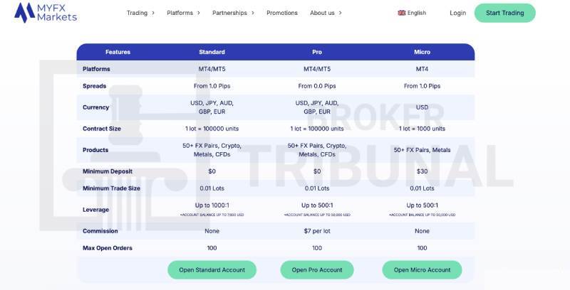 MYFX Markets