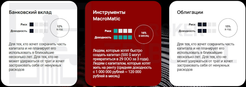 MacrosMatic 