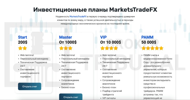 MarketsTradeFX 