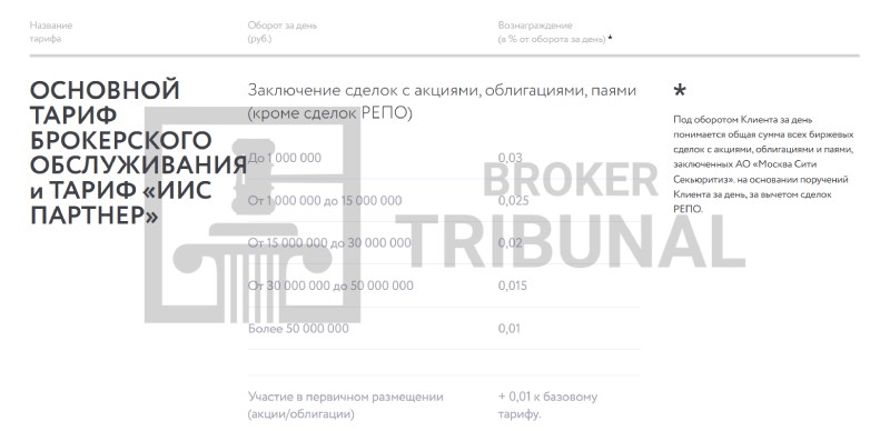 Moscow City Securities