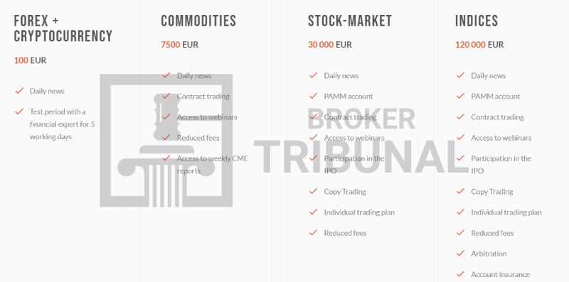 Ollyn Investment PTE LTD