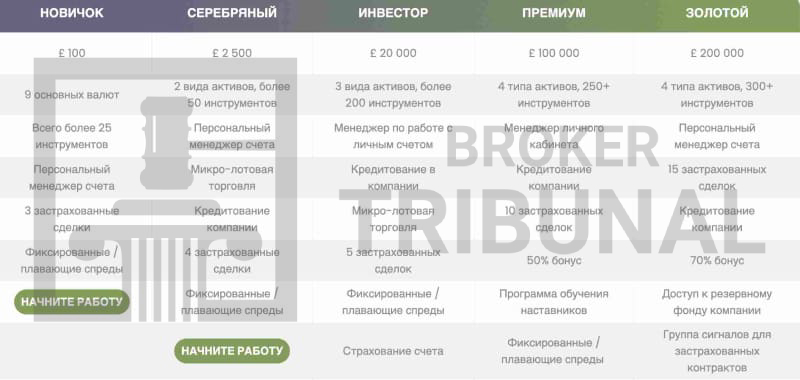 Омега Финансиал Лтд
