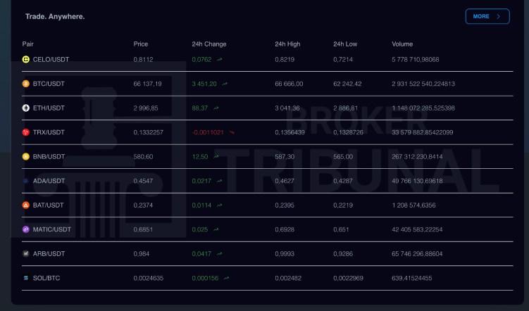 Omnixbit