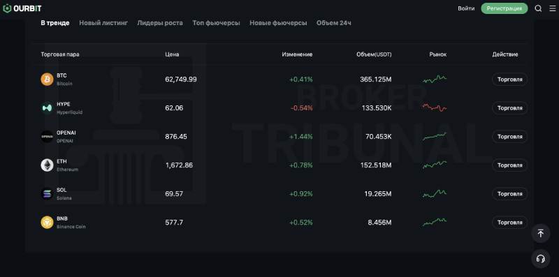 Ourbit