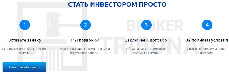 РУСФЛОТФИНАНС