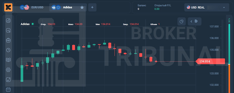 TradeField — платформа-ловушка для начинающих трейдеров