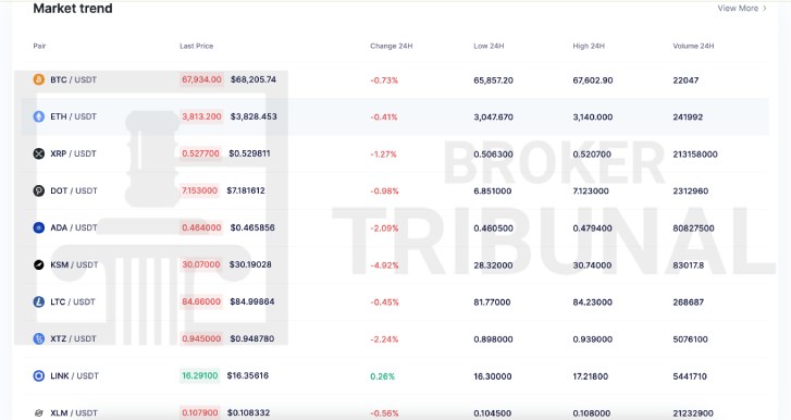 Trustbex 