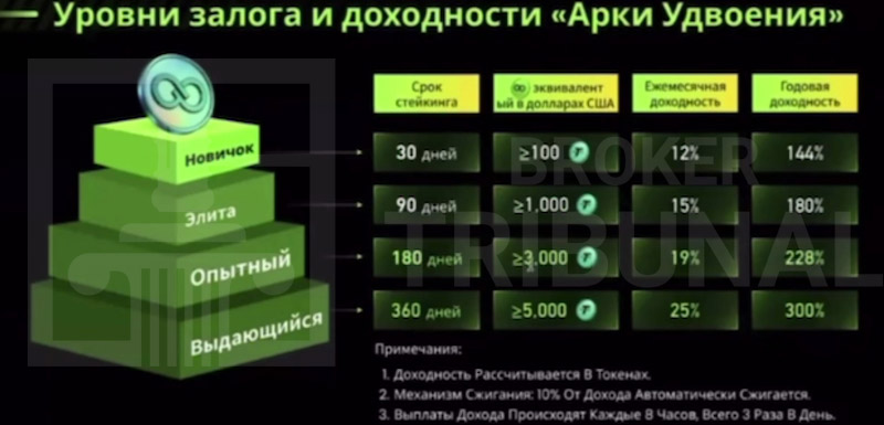 Пирамида Unilive, которая косит под социальную сеть