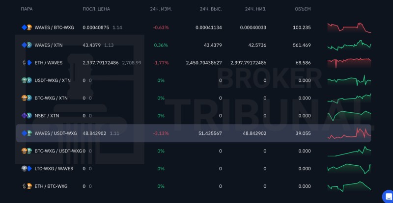 Waves Exchange