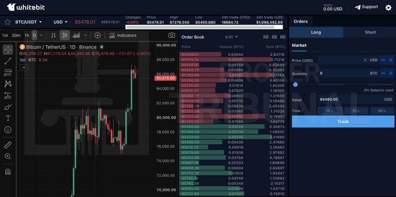 Whitebit Trade