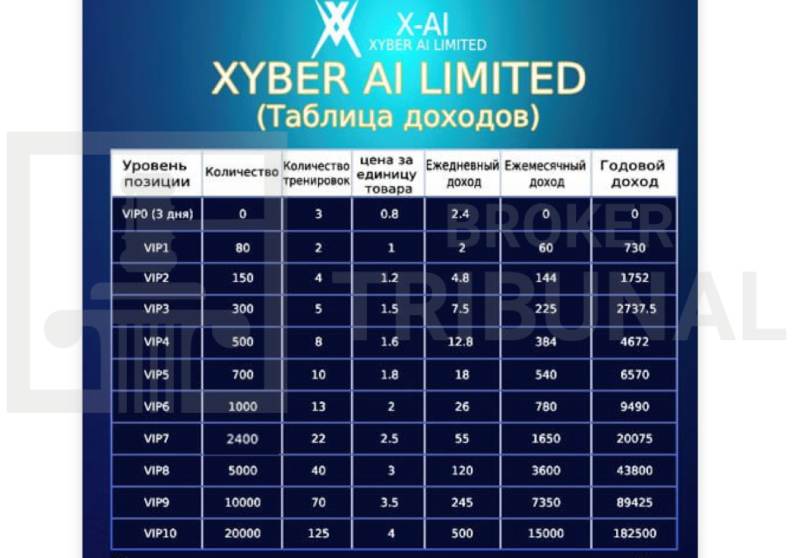 Xyberai 