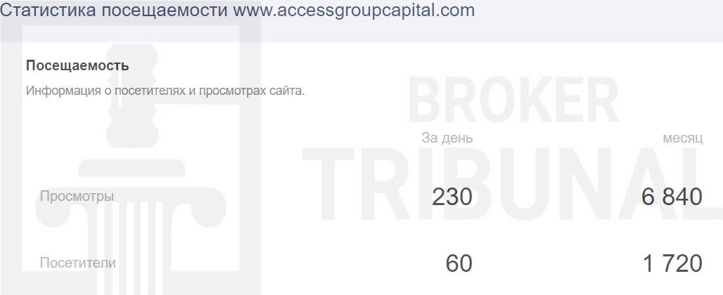 Access Group Capital 