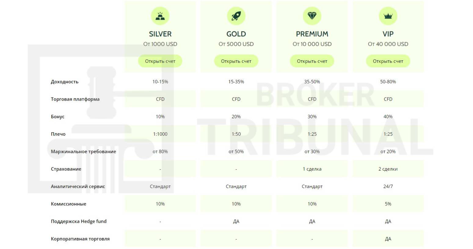 Apex Platform