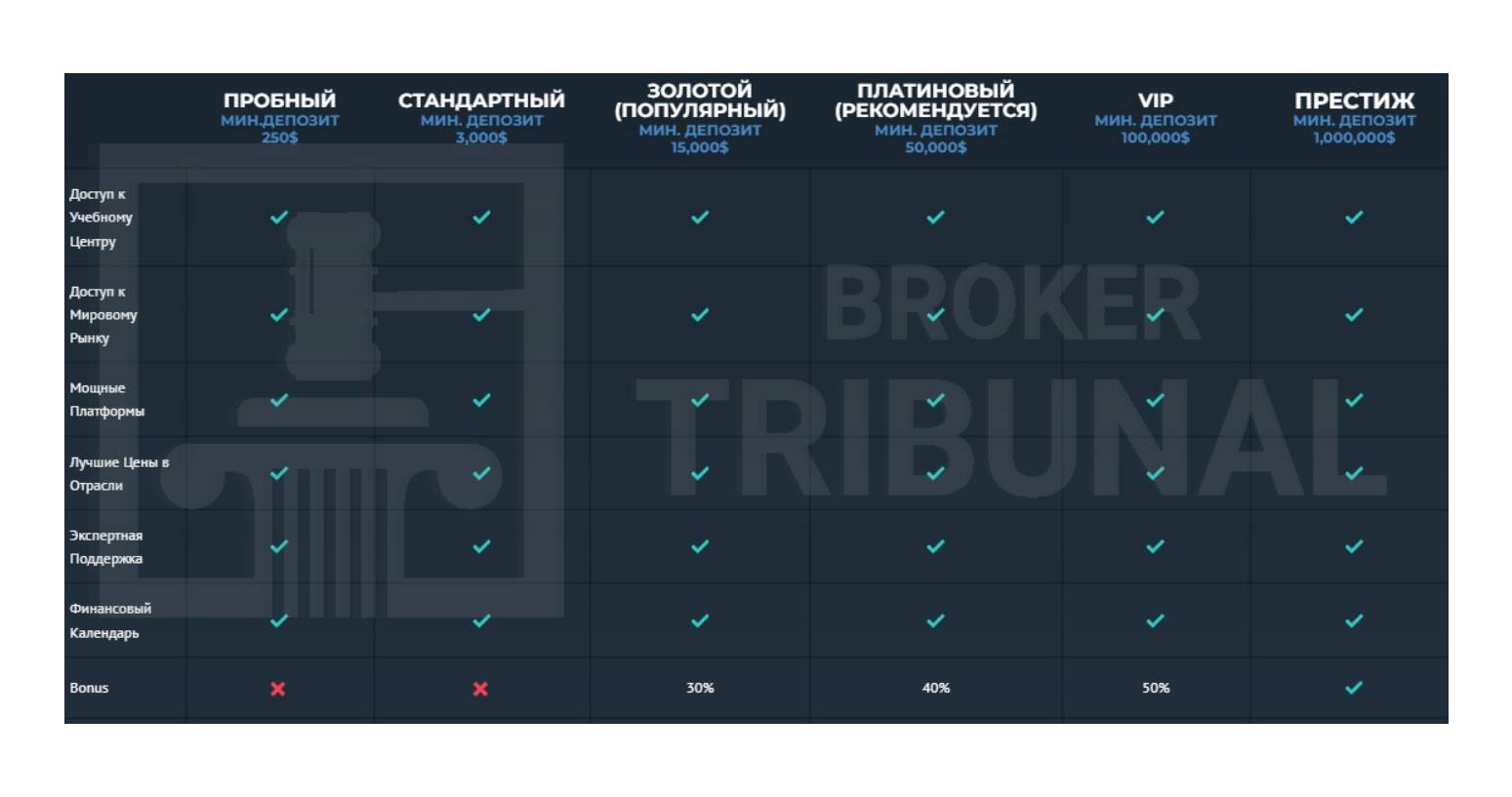 BaseProTrade 