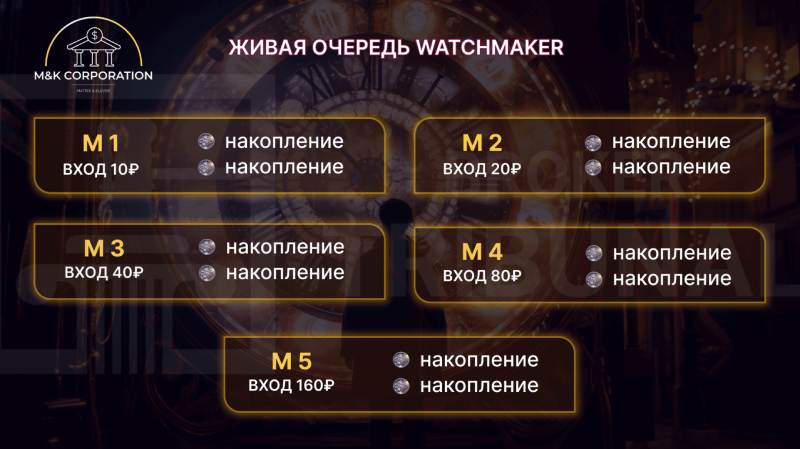 Corporation Matrix & Klever