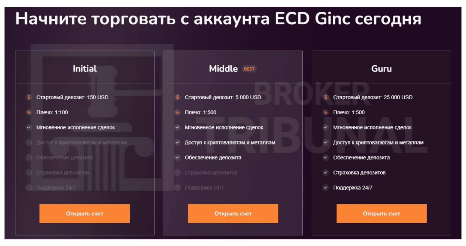 ECD Ginc