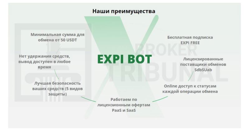 Expi Bot