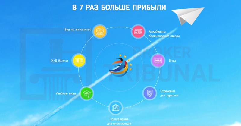 Первый визовый центр