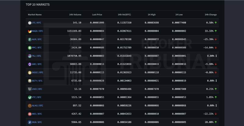 FreiExchange
