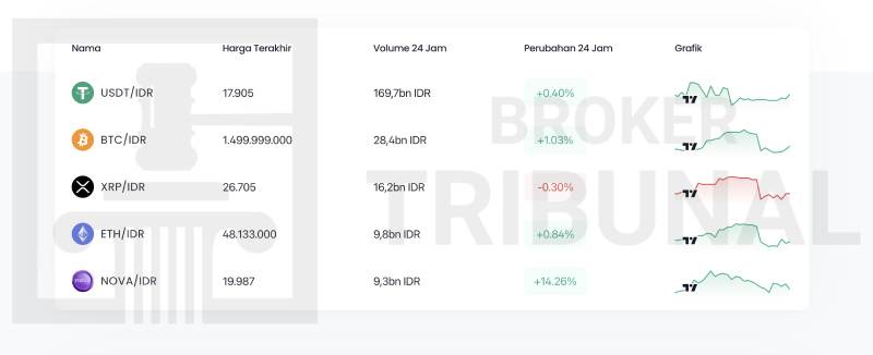 Indodax