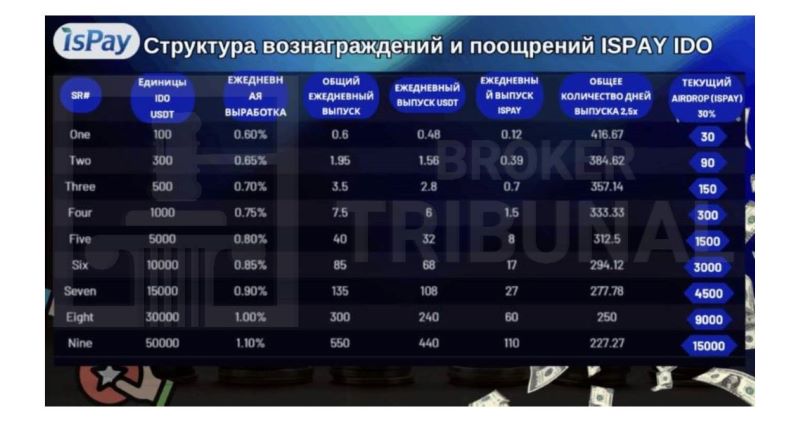isPay