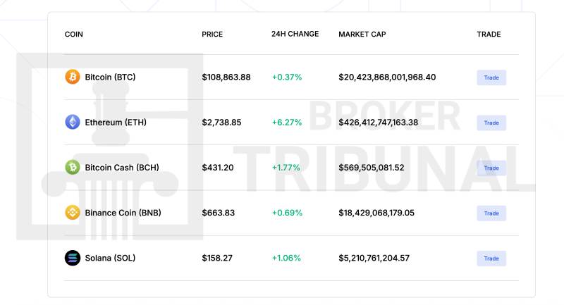 Lofcoin 