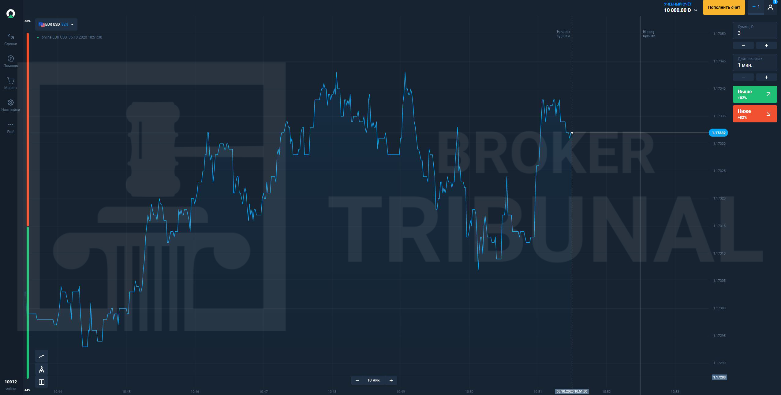 Olymp Trade – отзывы о брокере | Мошенничество и слив денег Олимп Трейд?