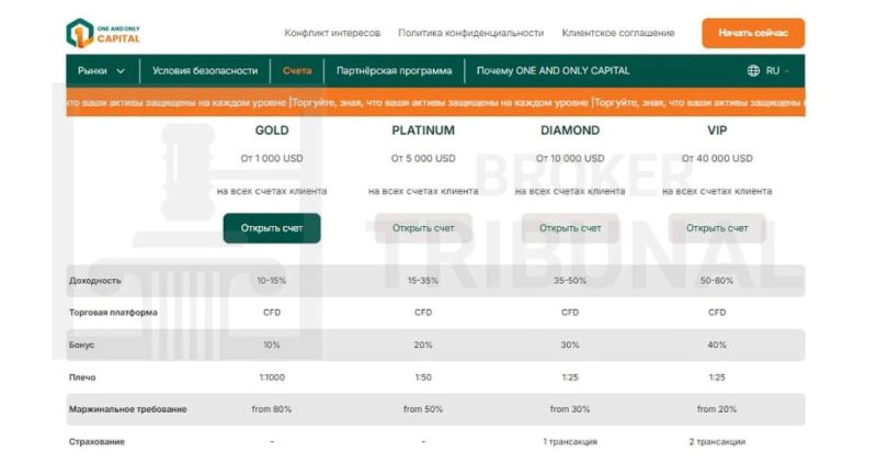 One and Only Capital