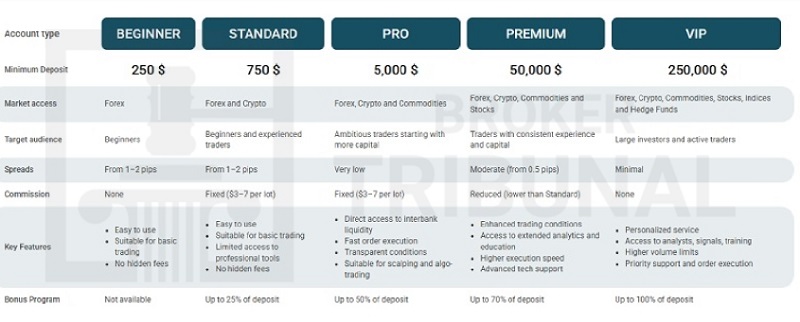 Philippos Asset Management