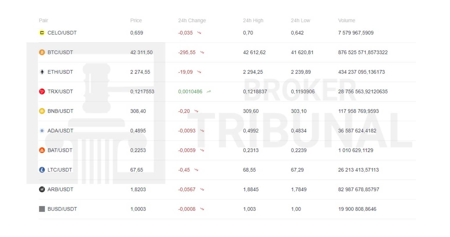 Rodexcoin 