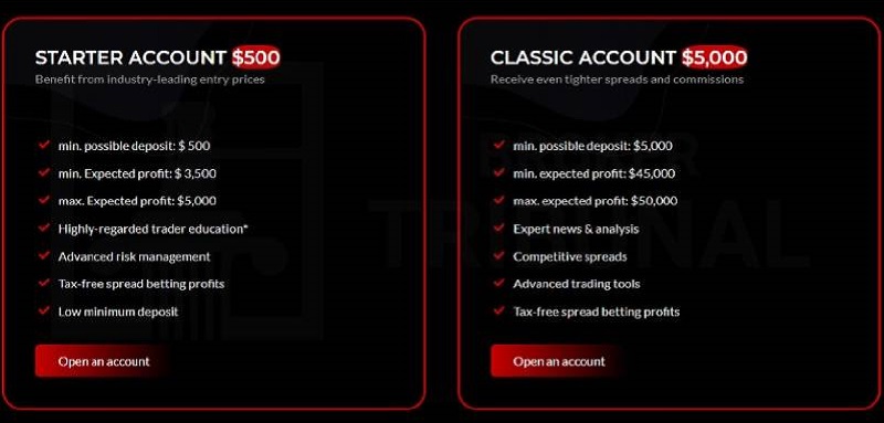 Secured Tradesignals