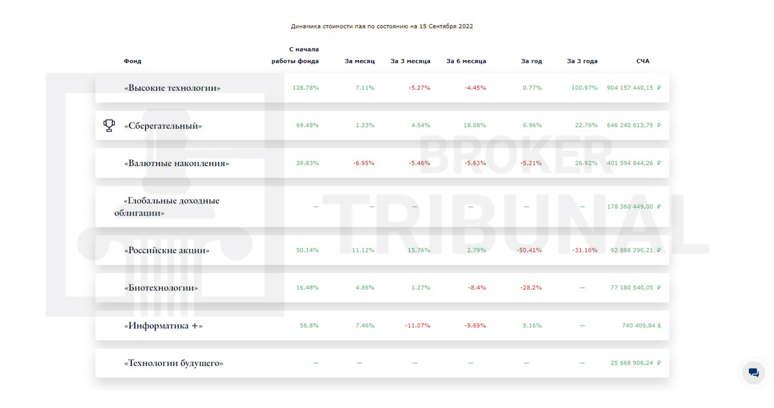 Sistema Capital