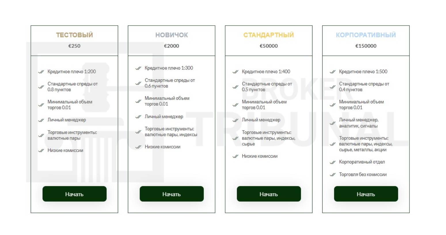 Squire's Finance Limited