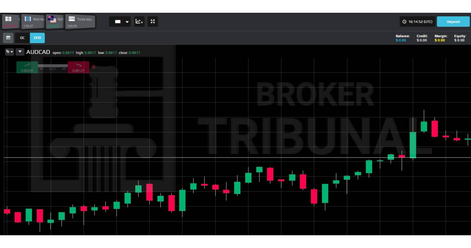 Trading Solutions LTD