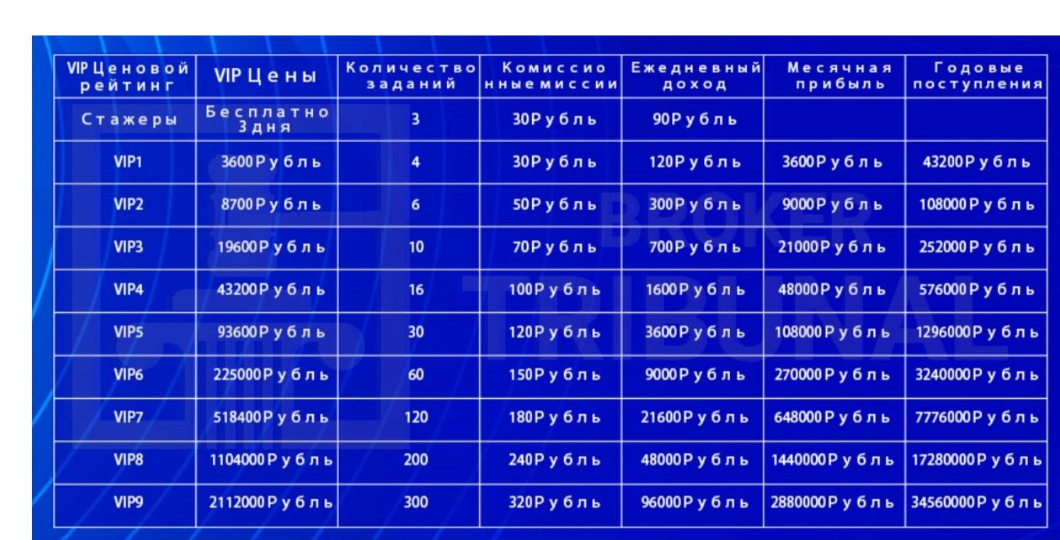 Tvb77