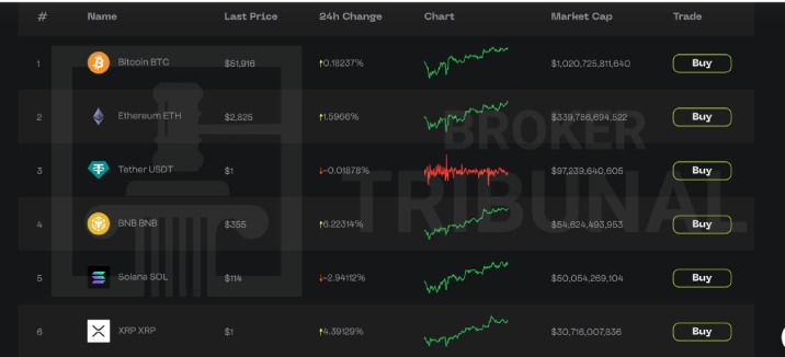 xCrypto Space