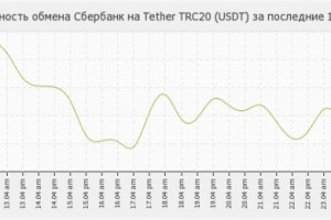 Рост популярности P2Р-обменников среди россиян