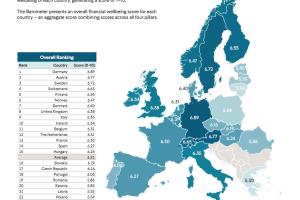 Рейтинг европейских стран по финансовому благополучию