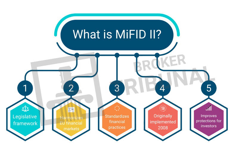 MiFid – Директива Евросоюза