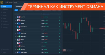 Торговый терминал Assetline — мошенническое приложение, где трейдеры теряют свои деньги