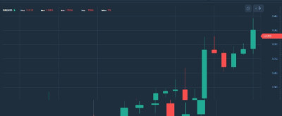 TradeCore — очередное звено в цепочке фейковых терминалов для имитации трейдинга