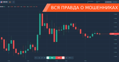 Терминал WealthStack: разоблачение, схемы развода, отзывы